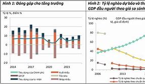 Dự Đoán Gdp Việt Nam 2050