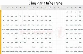 Học Nguyên Âm Phụ Âm Tiếng Trung Có Pinyin