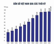 Việt Nam Đứng Thứ Mấy Trên Thế Giới Dân Số